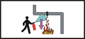 Entstehungsbrandbekämpfung Feuer löschen